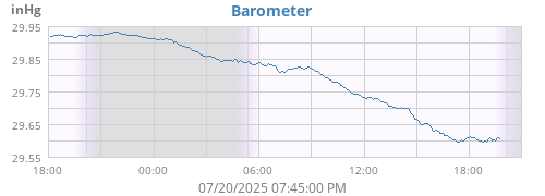 barometer