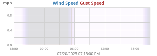 wind